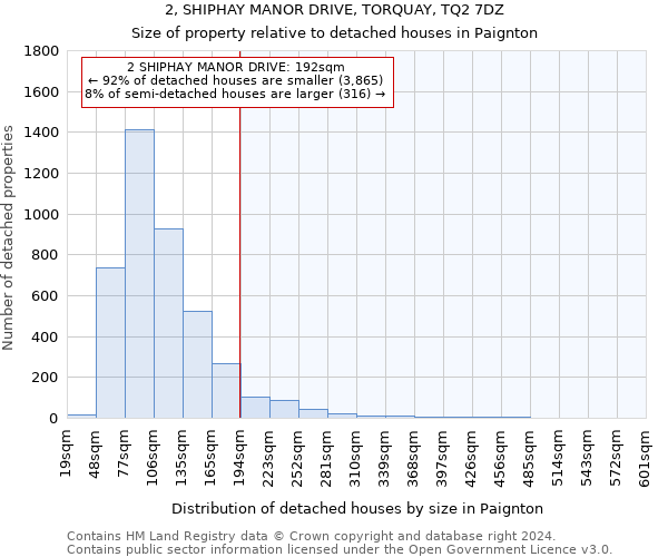 2, SHIPHAY MANOR DRIVE, TORQUAY, TQ2 7DZ: Size of property relative to detached houses in Paignton