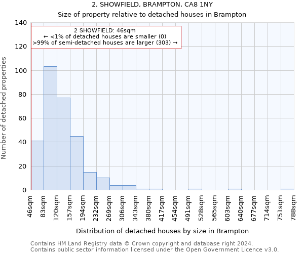 2, SHOWFIELD, BRAMPTON, CA8 1NY: Size of property relative to detached houses in Brampton