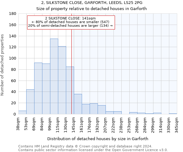 2, SILKSTONE CLOSE, GARFORTH, LEEDS, LS25 2PG: Size of property relative to detached houses in Garforth