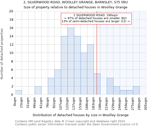 2, SILVERWOOD ROAD, WOOLLEY GRANGE, BARNSLEY, S75 5RU: Size of property relative to detached houses in Woolley Grange