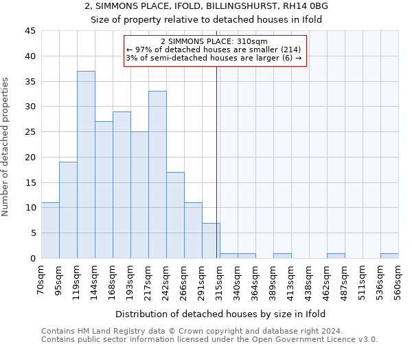 2, SIMMONS PLACE, IFOLD, BILLINGSHURST, RH14 0BG: Size of property relative to detached houses in Ifold