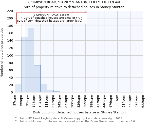 2, SIMPSON ROAD, STONEY STANTON, LEICESTER, LE9 4AF: Size of property relative to detached houses in Stoney Stanton