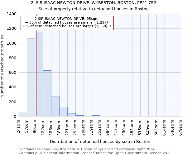 2, SIR ISAAC NEWTON DRIVE, WYBERTON, BOSTON, PE21 7SG: Size of property relative to detached houses in Boston