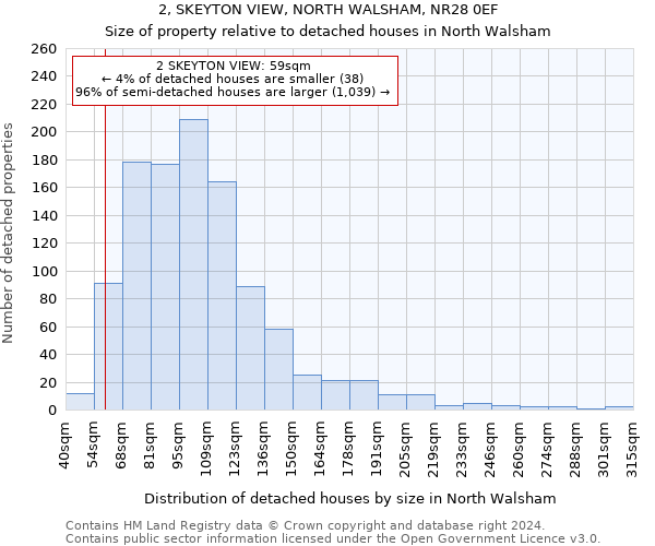 2, SKEYTON VIEW, NORTH WALSHAM, NR28 0EF: Size of property relative to detached houses in North Walsham