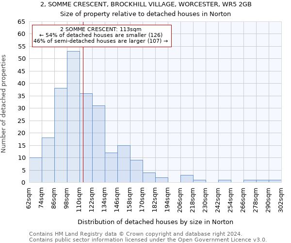 2, SOMME CRESCENT, BROCKHILL VILLAGE, WORCESTER, WR5 2GB: Size of property relative to detached houses in Norton