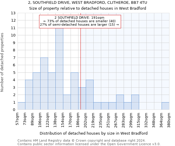 2, SOUTHFIELD DRIVE, WEST BRADFORD, CLITHEROE, BB7 4TU: Size of property relative to detached houses in West Bradford