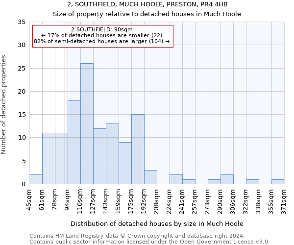 2, SOUTHFIELD, MUCH HOOLE, PRESTON, PR4 4HB: Size of property relative to detached houses in Much Hoole