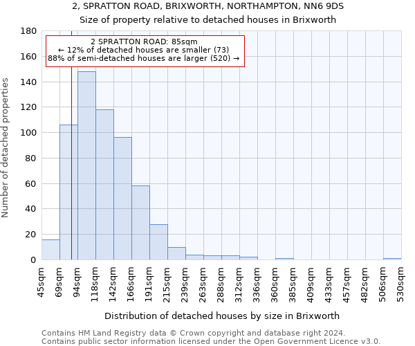 2, SPRATTON ROAD, BRIXWORTH, NORTHAMPTON, NN6 9DS: Size of property relative to detached houses in Brixworth