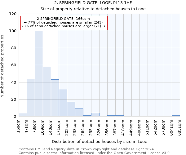 2, SPRINGFIELD GATE, LOOE, PL13 1HF: Size of property relative to detached houses in Looe