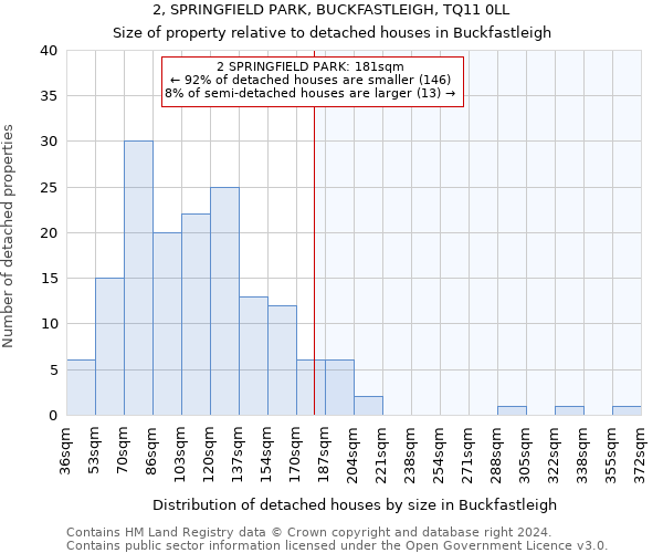 2, SPRINGFIELD PARK, BUCKFASTLEIGH, TQ11 0LL: Size of property relative to detached houses in Buckfastleigh