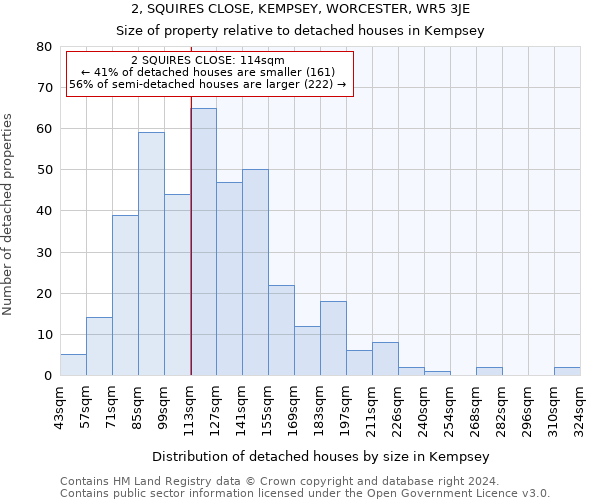 2, SQUIRES CLOSE, KEMPSEY, WORCESTER, WR5 3JE: Size of property relative to detached houses in Kempsey