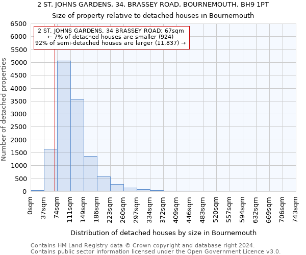 2 ST. JOHNS GARDENS, 34, BRASSEY ROAD, BOURNEMOUTH, BH9 1PT: Size of property relative to detached houses in Bournemouth