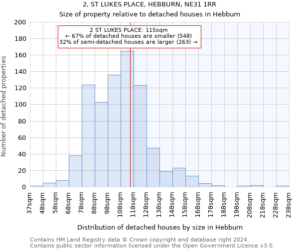 2, ST LUKES PLACE, HEBBURN, NE31 1RR: Size of property relative to detached houses in Hebburn