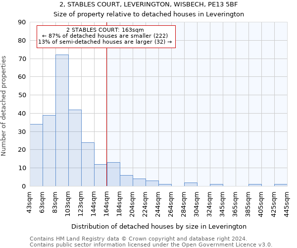 2, STABLES COURT, LEVERINGTON, WISBECH, PE13 5BF: Size of property relative to detached houses in Leverington