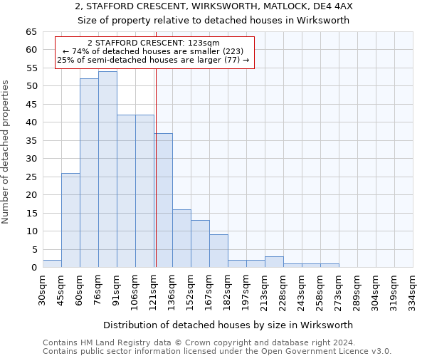 2, STAFFORD CRESCENT, WIRKSWORTH, MATLOCK, DE4 4AX: Size of property relative to detached houses in Wirksworth