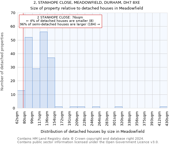 2, STANHOPE CLOSE, MEADOWFIELD, DURHAM, DH7 8XE: Size of property relative to detached houses in Meadowfield