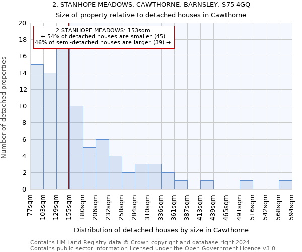 2, STANHOPE MEADOWS, CAWTHORNE, BARNSLEY, S75 4GQ: Size of property relative to detached houses in Cawthorne