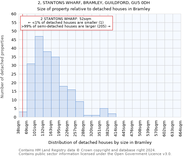 2, STANTONS WHARF, BRAMLEY, GUILDFORD, GU5 0DH: Size of property relative to detached houses in Bramley