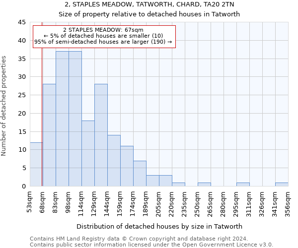 2, STAPLES MEADOW, TATWORTH, CHARD, TA20 2TN: Size of property relative to detached houses in Tatworth