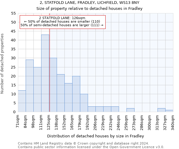 2, STATFOLD LANE, FRADLEY, LICHFIELD, WS13 8NY: Size of property relative to detached houses in Fradley