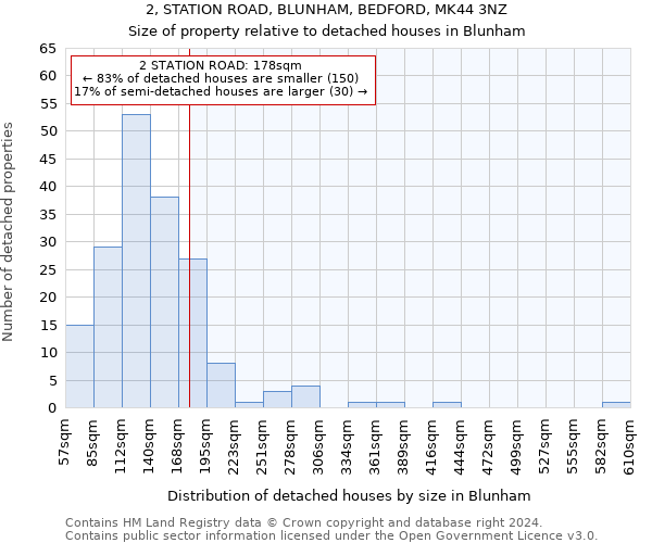 2, STATION ROAD, BLUNHAM, BEDFORD, MK44 3NZ: Size of property relative to detached houses in Blunham