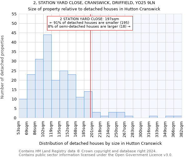 2, STATION YARD CLOSE, CRANSWICK, DRIFFIELD, YO25 9LN: Size of property relative to detached houses in Hutton Cranswick