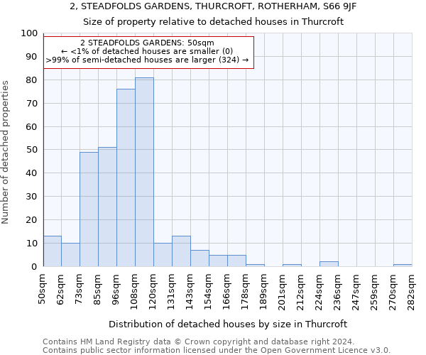 2, STEADFOLDS GARDENS, THURCROFT, ROTHERHAM, S66 9JF: Size of property relative to detached houses in Thurcroft