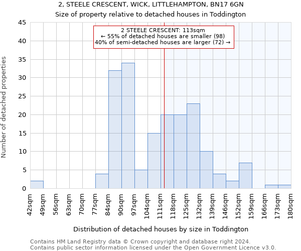 2, STEELE CRESCENT, WICK, LITTLEHAMPTON, BN17 6GN: Size of property relative to detached houses in Toddington