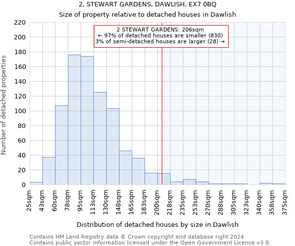 2, STEWART GARDENS, DAWLISH, EX7 0BQ: Size of property relative to detached houses in Dawlish