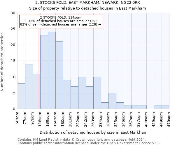 2, STOCKS FOLD, EAST MARKHAM, NEWARK, NG22 0RX: Size of property relative to detached houses in East Markham