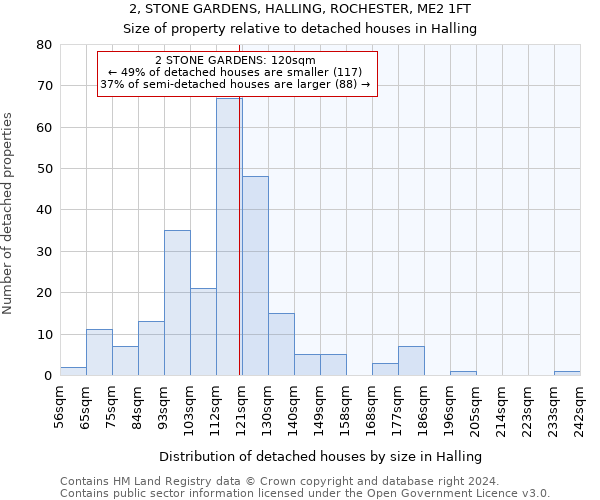 2, STONE GARDENS, HALLING, ROCHESTER, ME2 1FT: Size of property relative to detached houses in Halling