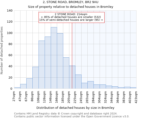 2, STONE ROAD, BROMLEY, BR2 9AU: Size of property relative to detached houses in Bromley