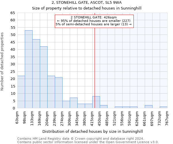 2, STONEHILL GATE, ASCOT, SL5 9WA: Size of property relative to detached houses in Sunninghill