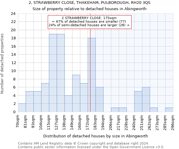 2, STRAWBERRY CLOSE, THAKEHAM, PULBOROUGH, RH20 3QS: Size of property relative to detached houses in Abingworth