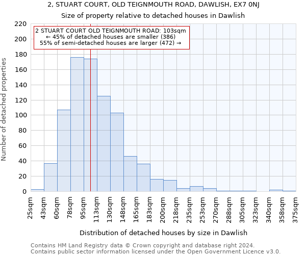 2, STUART COURT, OLD TEIGNMOUTH ROAD, DAWLISH, EX7 0NJ: Size of property relative to detached houses in Dawlish