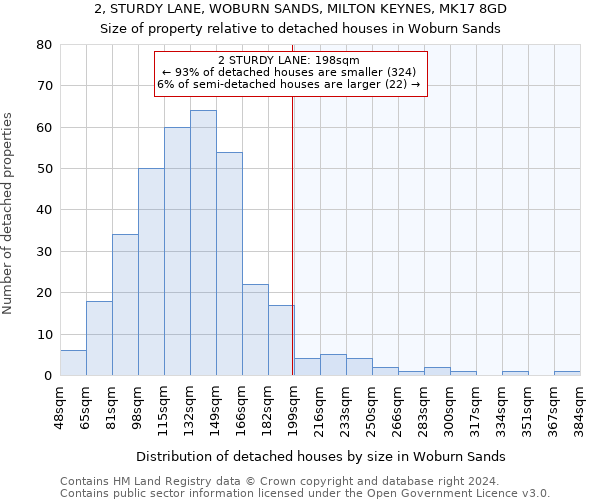 2, STURDY LANE, WOBURN SANDS, MILTON KEYNES, MK17 8GD: Size of property relative to detached houses in Woburn Sands