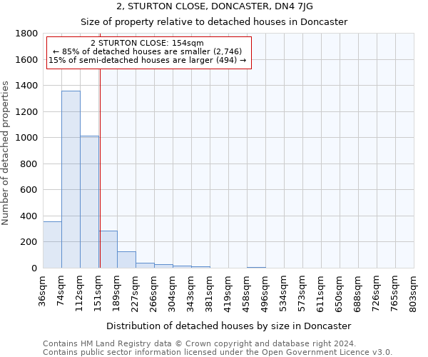 2, STURTON CLOSE, DONCASTER, DN4 7JG: Size of property relative to detached houses in Doncaster