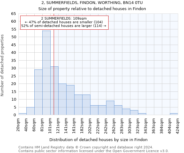 2, SUMMERFIELDS, FINDON, WORTHING, BN14 0TU: Size of property relative to detached houses in Findon