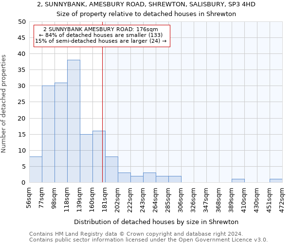 2, SUNNYBANK, AMESBURY ROAD, SHREWTON, SALISBURY, SP3 4HD: Size of property relative to detached houses in Shrewton