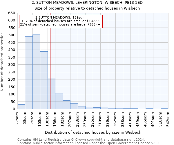 2, SUTTON MEADOWS, LEVERINGTON, WISBECH, PE13 5ED: Size of property relative to detached houses in Wisbech