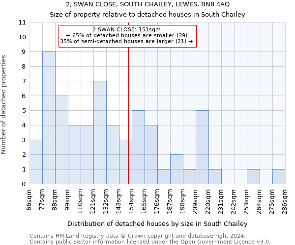 2, SWAN CLOSE, SOUTH CHAILEY, LEWES, BN8 4AQ: Size of property relative to detached houses in South Chailey