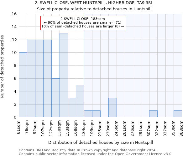 2, SWELL CLOSE, WEST HUNTSPILL, HIGHBRIDGE, TA9 3SL: Size of property relative to detached houses in Huntspill