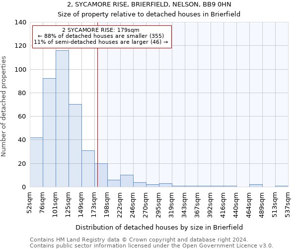 2, SYCAMORE RISE, BRIERFIELD, NELSON, BB9 0HN: Size of property relative to detached houses in Brierfield