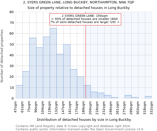 2, SYERS GREEN LANE, LONG BUCKBY, NORTHAMPTON, NN6 7QP: Size of property relative to detached houses in Long Buckby