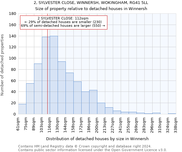 2, SYLVESTER CLOSE, WINNERSH, WOKINGHAM, RG41 5LL: Size of property relative to detached houses in Winnersh