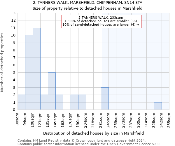 2, TANNERS WALK, MARSHFIELD, CHIPPENHAM, SN14 8TA: Size of property relative to detached houses in Marshfield