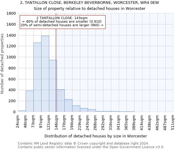 2, TANTALLON CLOSE, BERKELEY BEVERBORNE, WORCESTER, WR4 0EW: Size of property relative to detached houses in Worcester