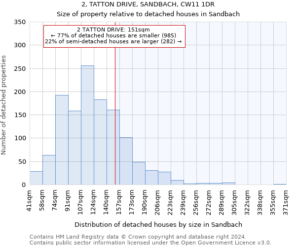 2, TATTON DRIVE, SANDBACH, CW11 1DR: Size of property relative to detached houses in Sandbach