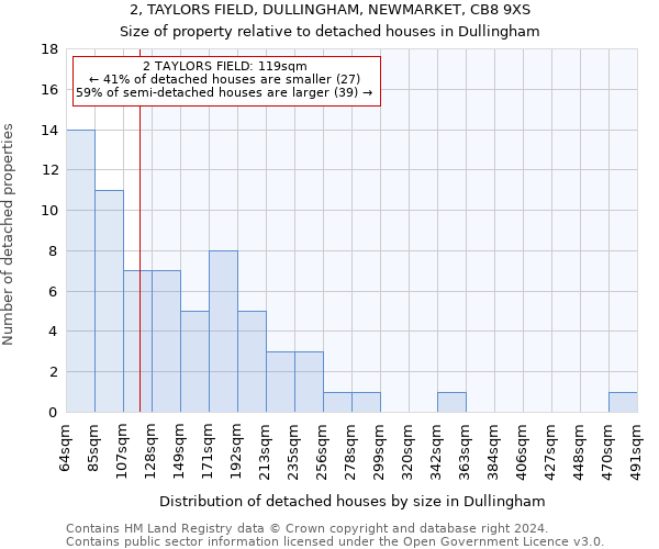 2, TAYLORS FIELD, DULLINGHAM, NEWMARKET, CB8 9XS: Size of property relative to detached houses in Dullingham