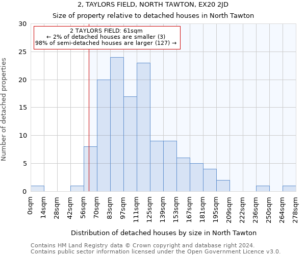 2, TAYLORS FIELD, NORTH TAWTON, EX20 2JD: Size of property relative to detached houses in North Tawton